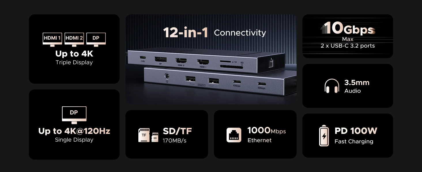 UGREEN 12-in-1 USB HUB Type-C to 2HDMI 4K120Hz DP USB3.2 10Gbps SD/TF RJ45 PD100W for MacBook Dell HP Laptop Accessories Docking - Image 23