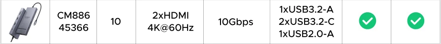 UGREEN 12-in-1 USB HUB Type-C to 2HDMI 4K120Hz DP USB3.2 10Gbps SD/TF RJ45 PD100W for MacBook Dell HP Laptop Accessories Docking - Image 17
