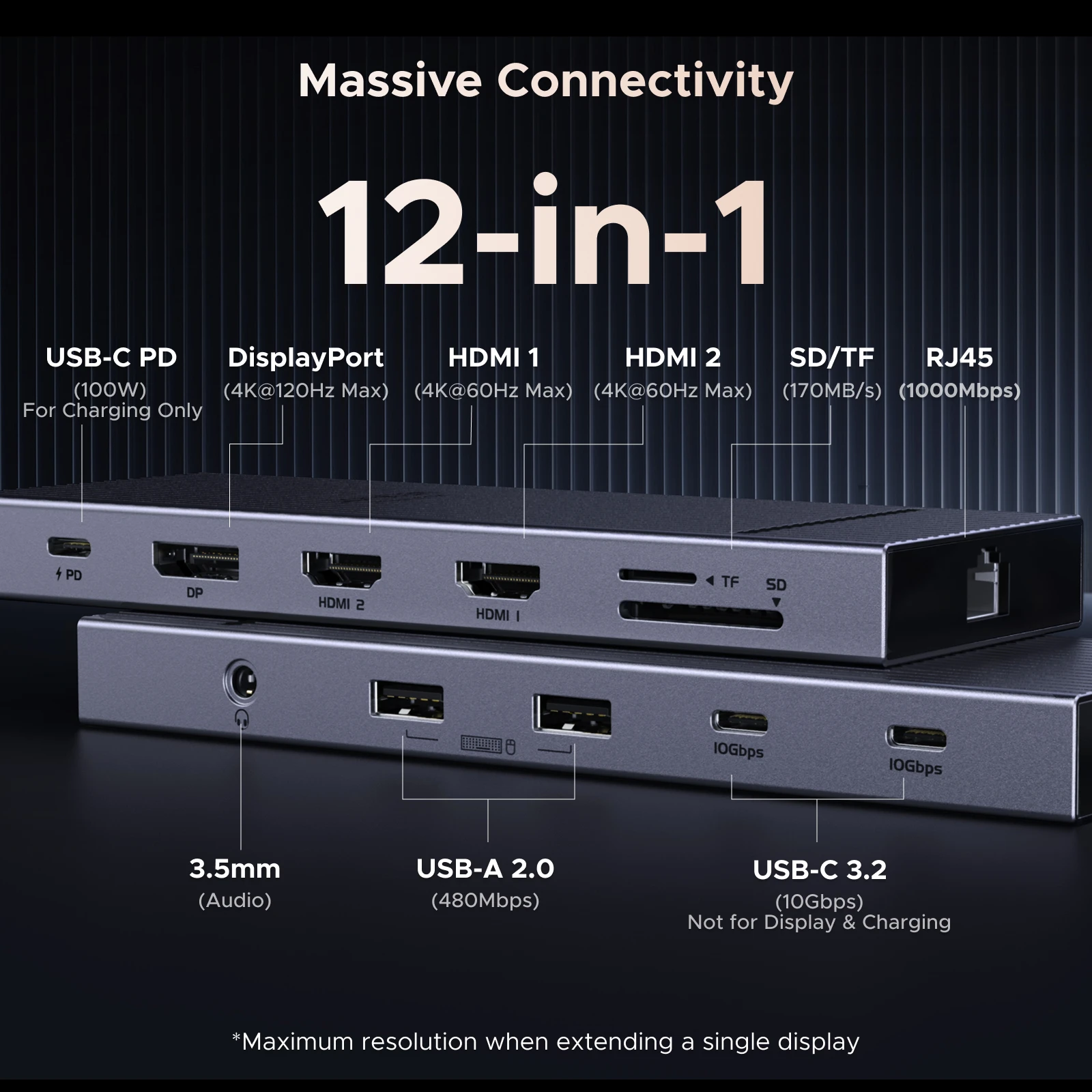 UGREEN 12-in-1 USB HUB Type-C to 2HDMI 4K120Hz DP USB3.2 10Gbps SD/TF RJ45 PD100W for MacBook Dell HP Laptop Accessories Docking - Image 3