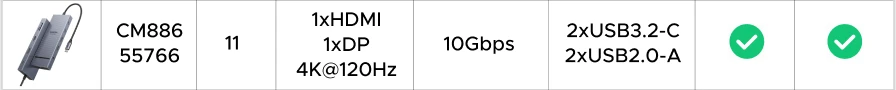 UGREEN 12-in-1 USB HUB Type-C to 2HDMI 4K120Hz DP USB3.2 10Gbps SD/TF RJ45 PD100W for MacBook Dell HP Laptop Accessories Docking - Image 16