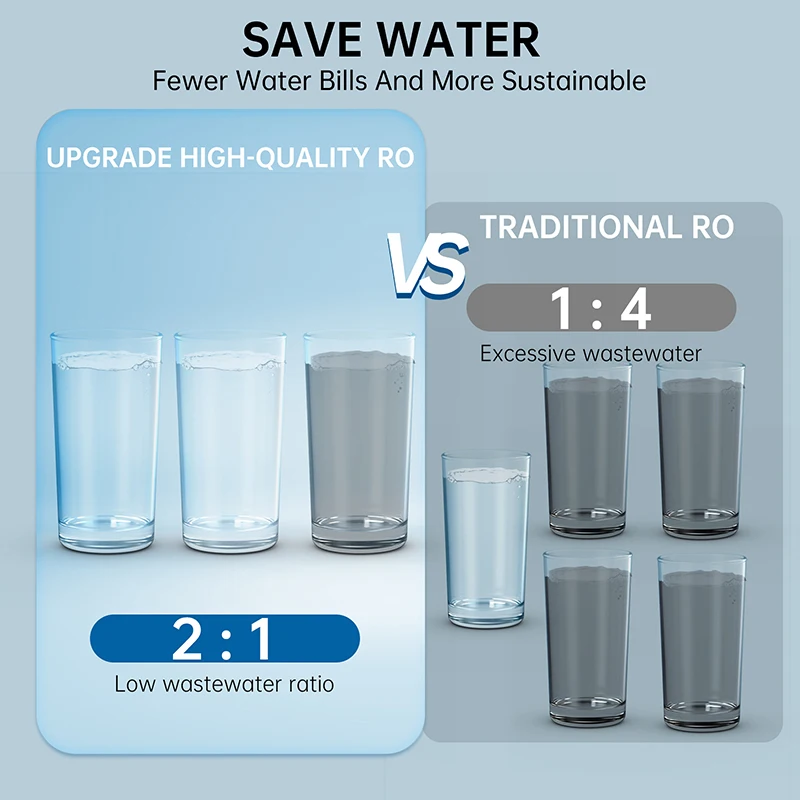 OSWNKW 600GPD High Flow Tankless RO System, Reduce TDS, 1:2Drain Ratio, Mineralized, UV Light, Compact Under Sink Water Purifier - Image 6