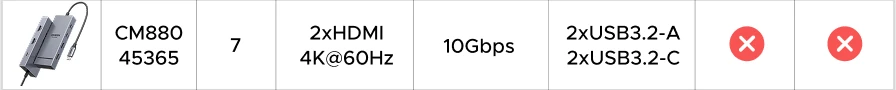 UGREEN 12-in-1 USB HUB Type-C to 2HDMI 4K120Hz DP USB3.2 10Gbps SD/TF RJ45 PD100W for MacBook Dell HP Laptop Accessories Docking - Image 19