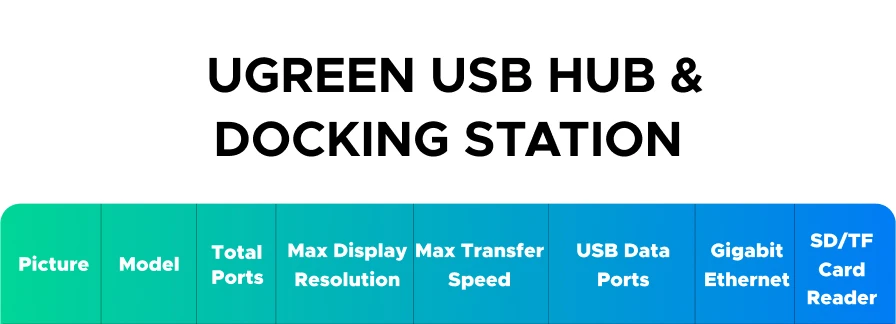 UGREEN 12-in-1 USB HUB Type-C to 2HDMI 4K120Hz DP USB3.2 10Gbps SD/TF RJ45 PD100W for MacBook Dell HP Laptop Accessories Docking - Image 14