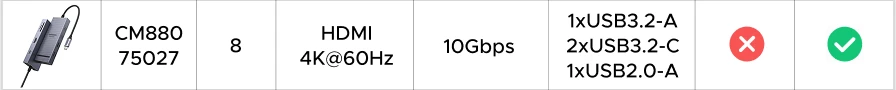 UGREEN 12-in-1 USB HUB Type-C to 2HDMI 4K120Hz DP USB3.2 10Gbps SD/TF RJ45 PD100W for MacBook Dell HP Laptop Accessories Docking - Image 18